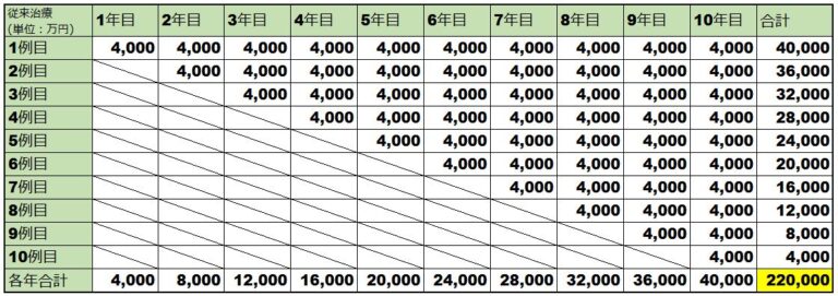 スピンラザの薬価計算表