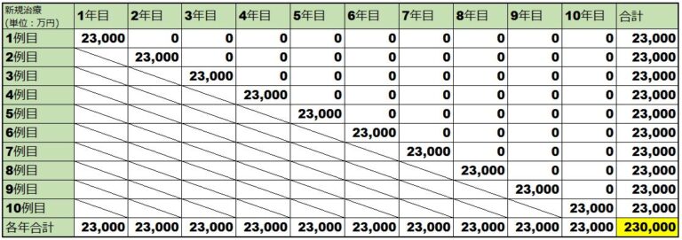 ゾルゲンスマの薬価比較表（米）
