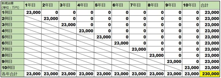 ゾルゲンスマの薬価比較表（米）