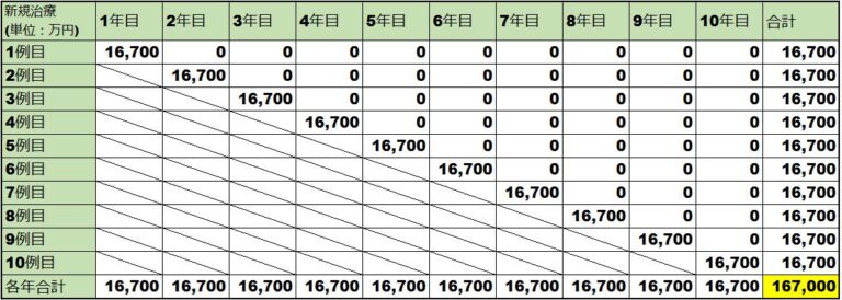 ゾルゲンスマの薬価比較表（日）