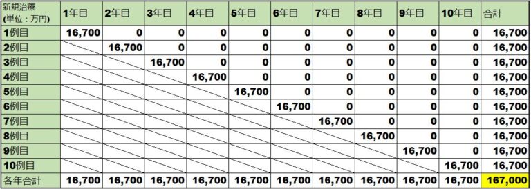 ゾルゲンスマの薬価比較表（日）