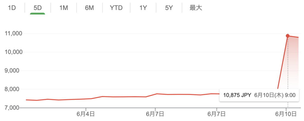 エーザイ株価