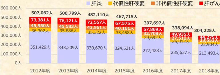 第２６回肝炎対策推進協議会資料