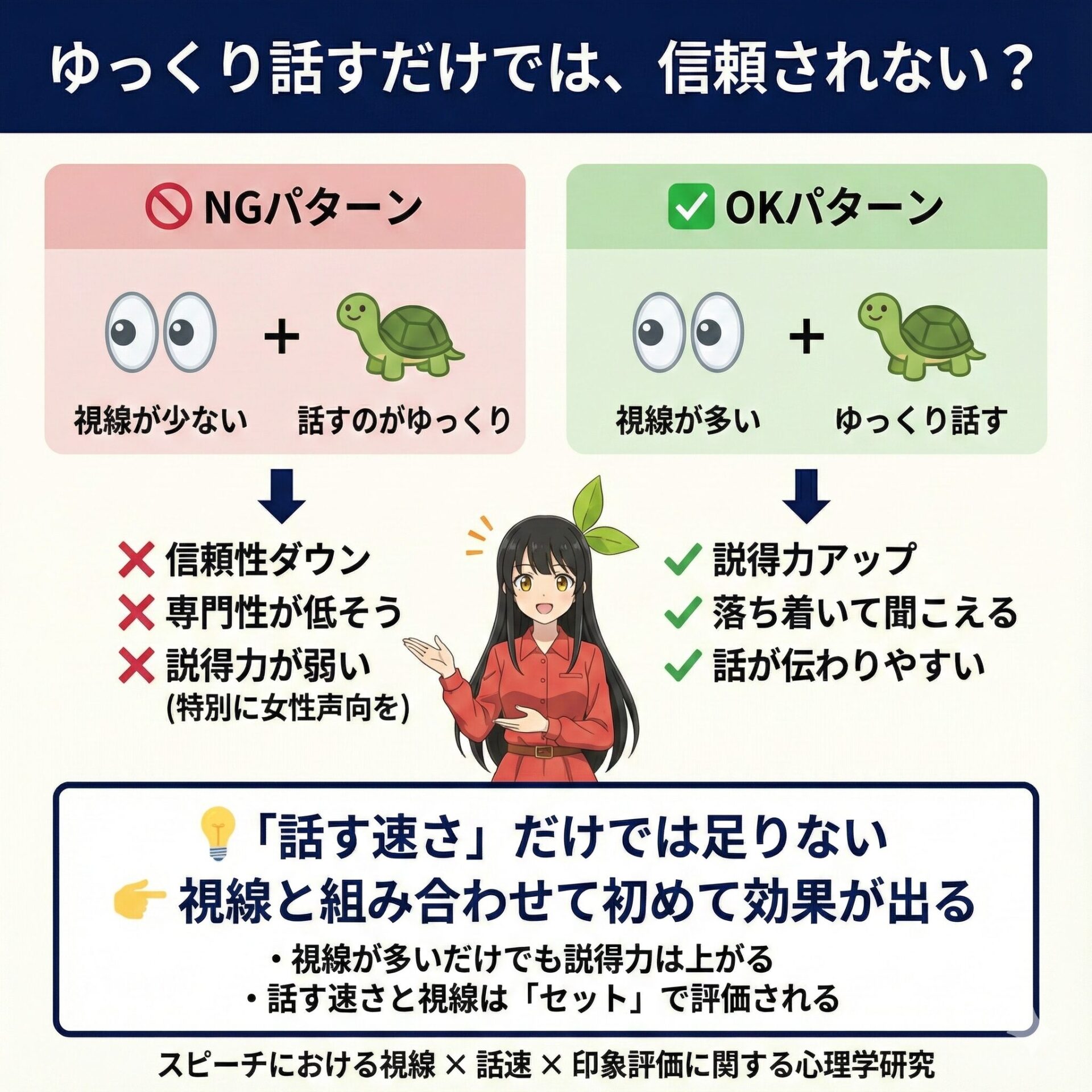 視線と“説得力”の関係を調べた研究を解説するインフォグラフィック