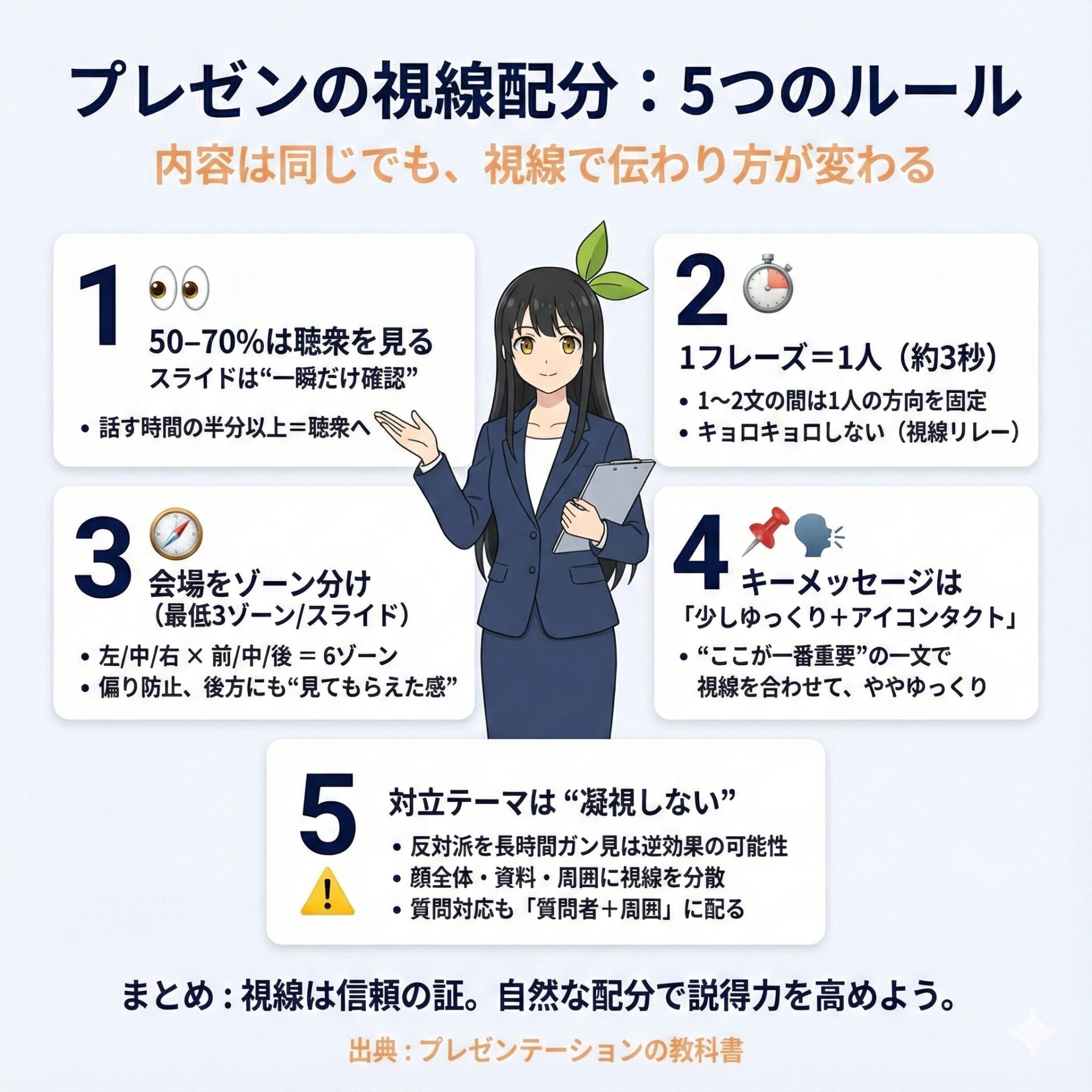 伝わるプレゼンの視線テクニック
である5つの基本ルールを示したインフォグラフィック