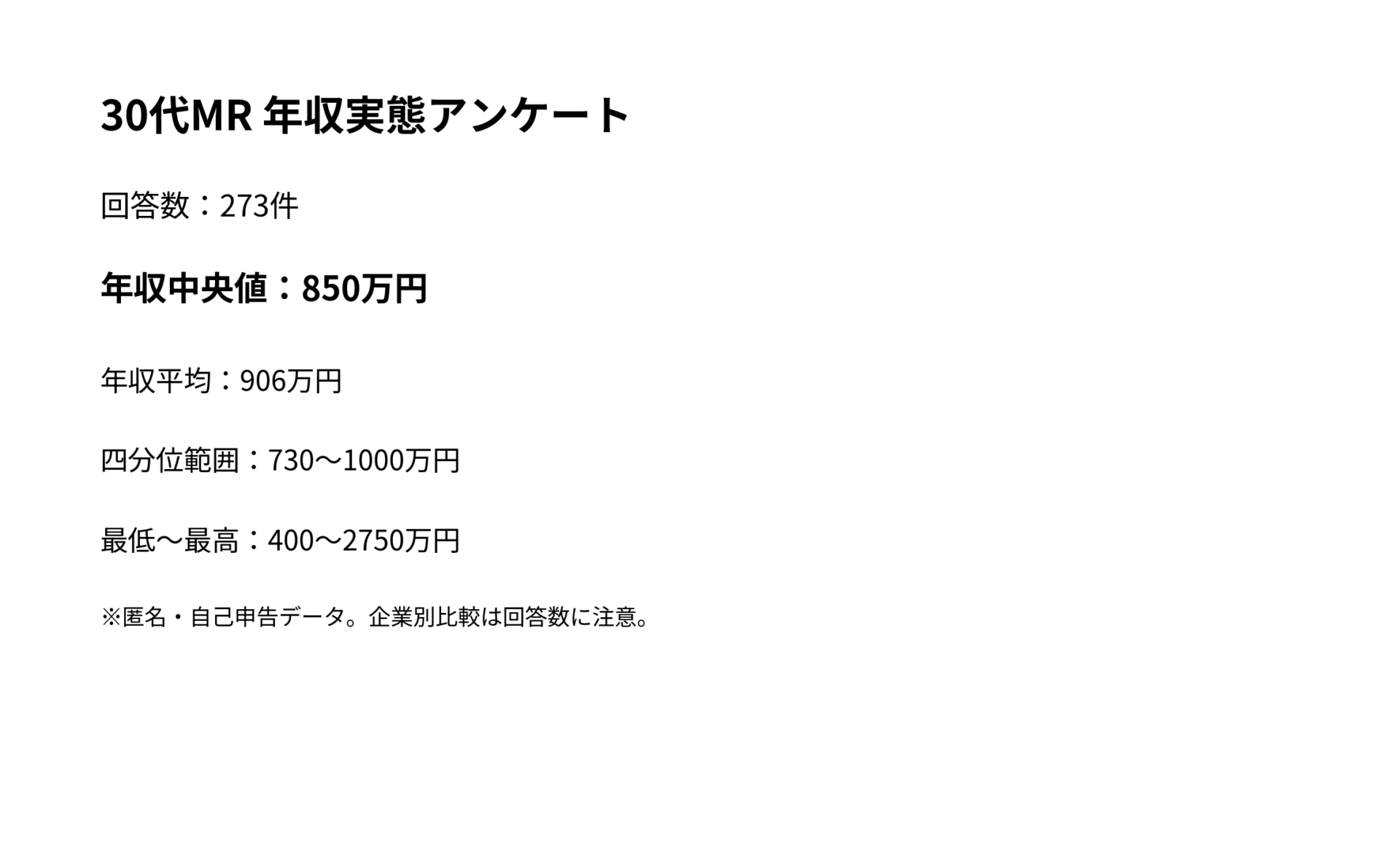 30代年収アンケートサマリー